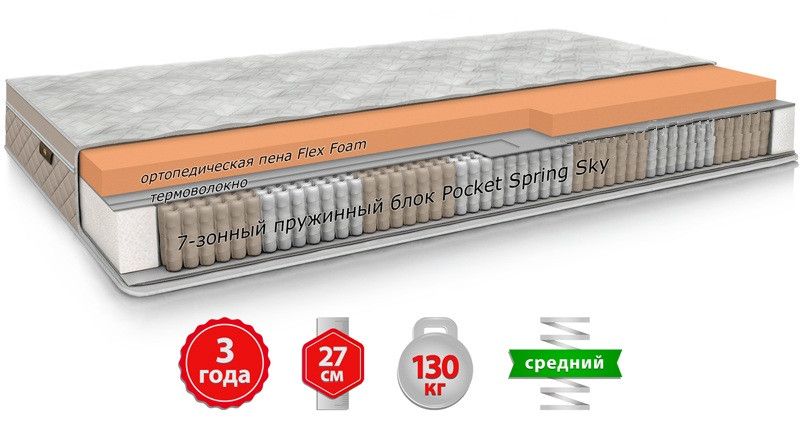 Матрац пружинний Come-for Стюарт Роял 90x200 см 72383 фото