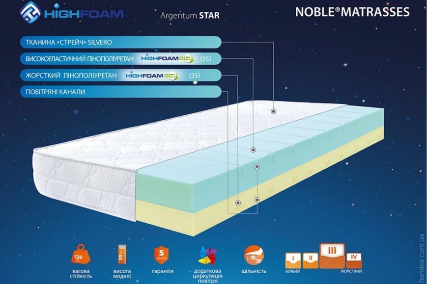 Матрац Highfoam Noble Argentum Star 180x200 см 88596 фото